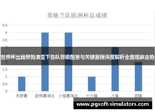 世界杯出线形势演变下各队晋级前景与关键赛程深度解析全面观察走势 世界杯出线形势演变下各队晋级前景与关键赛程深度解析全面观察走势